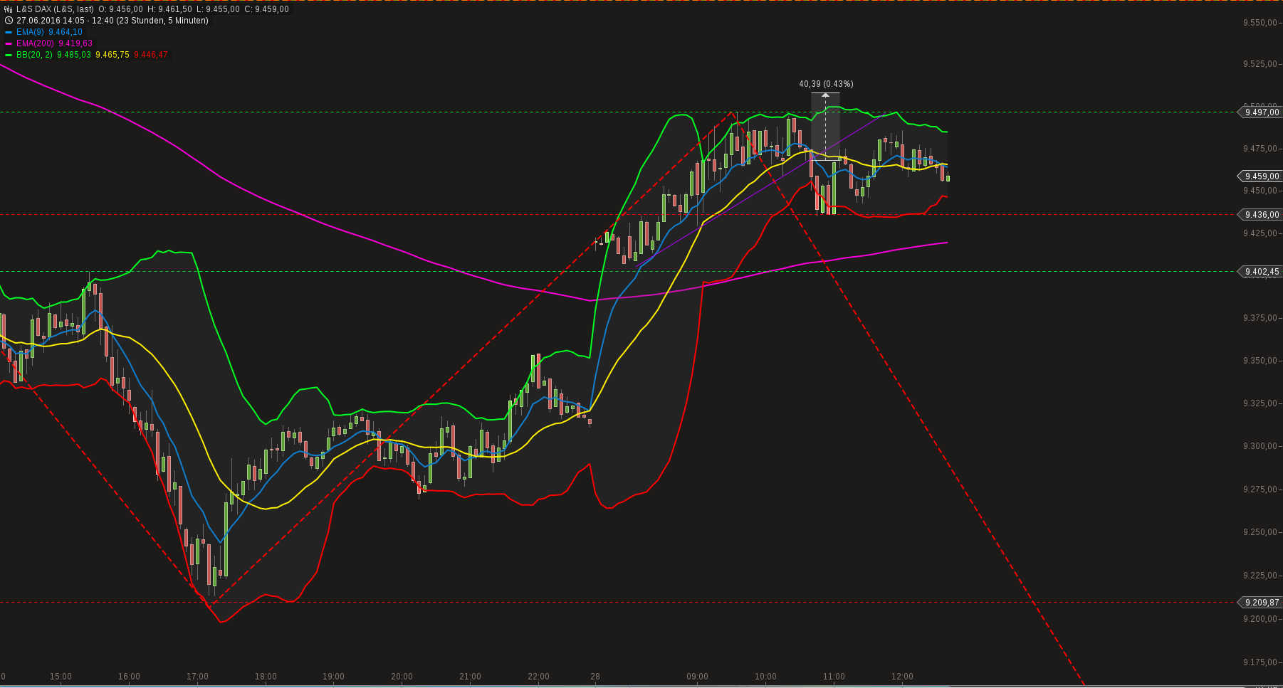 chart-28062016-1241-ls_dax.png