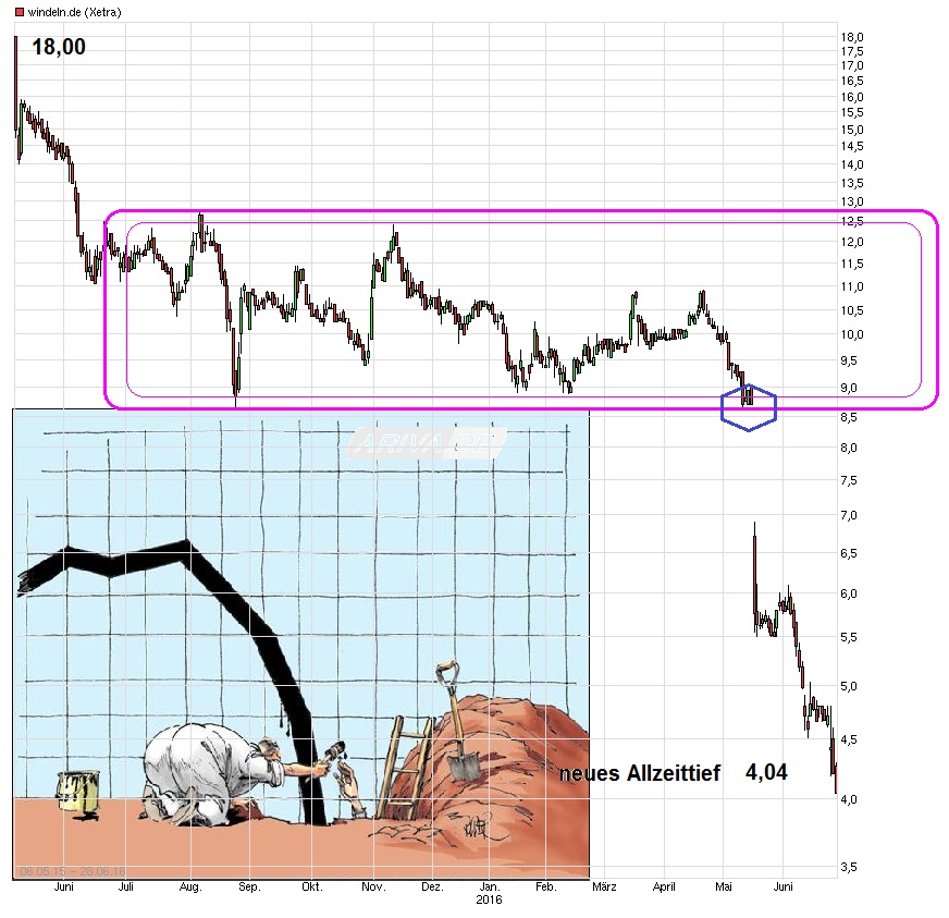 market_plunge.jpg