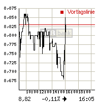 rtdetail_intrachart.gif