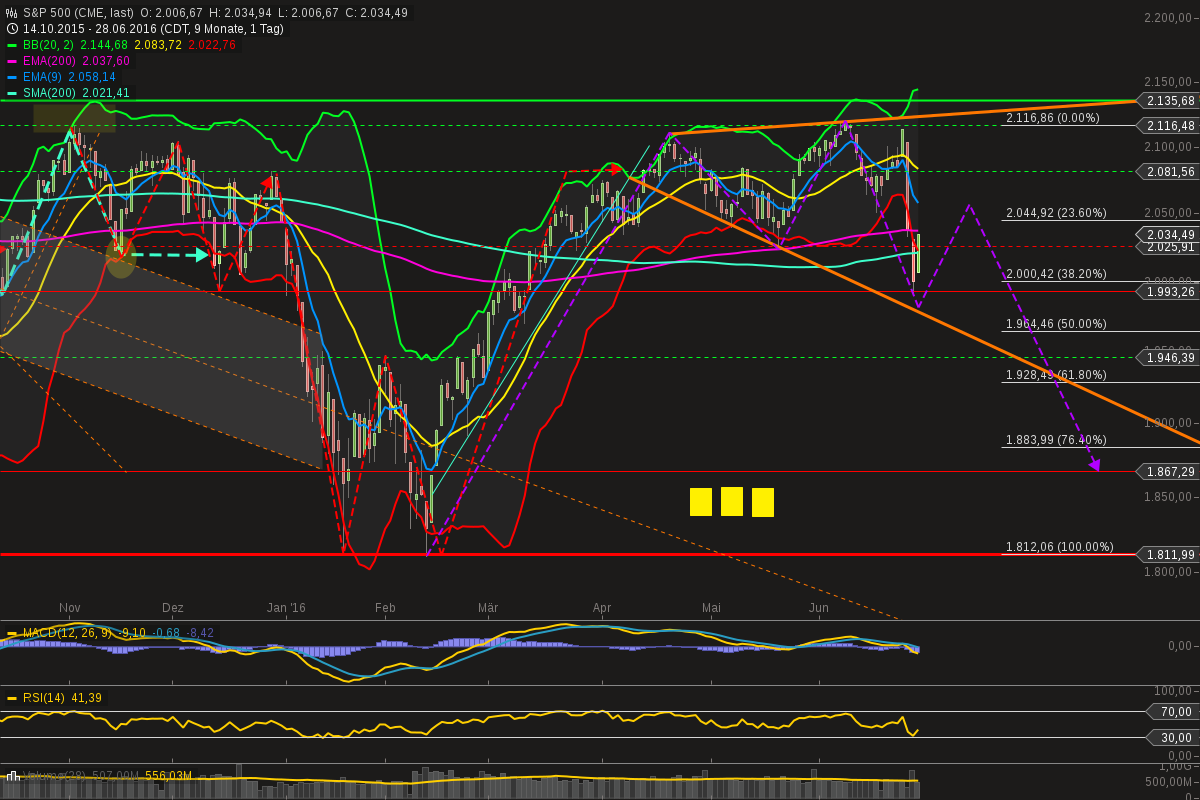 chart-28062016-2205-sp_.png