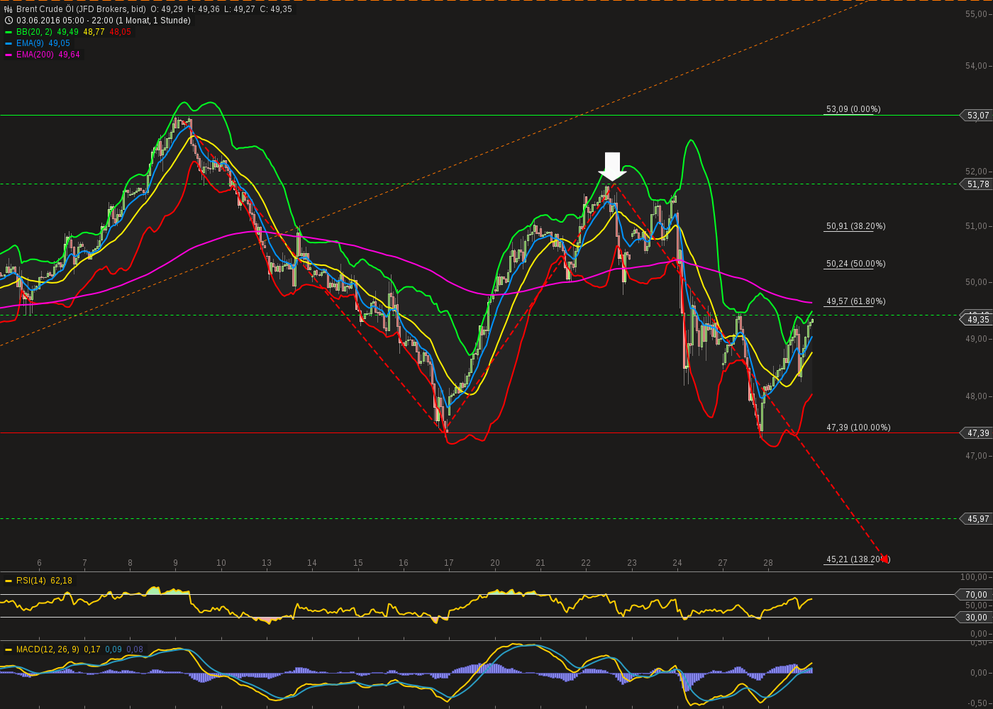 chart-28062016-2216-brent_crude_l.png