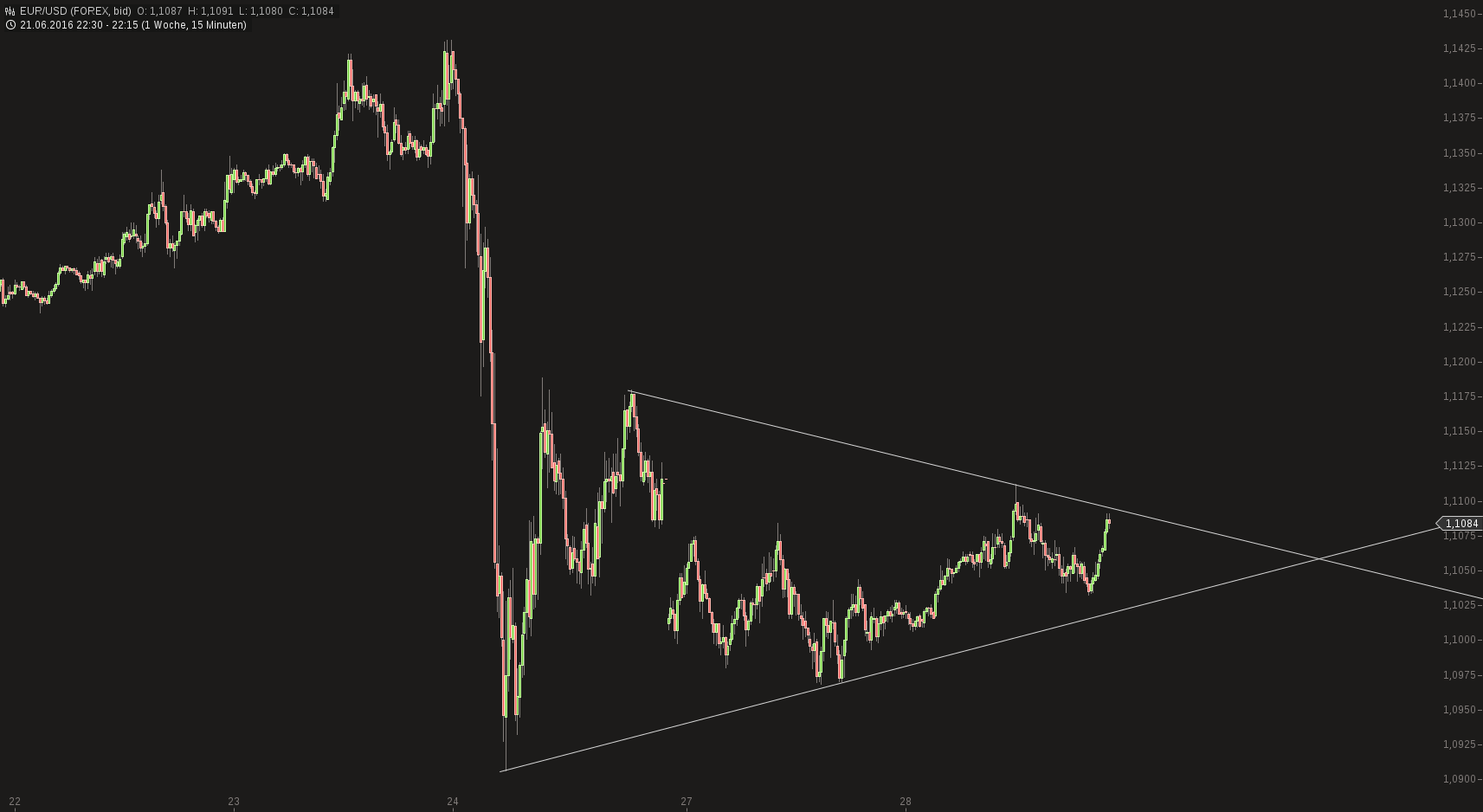 chart-28062016-2230-eurusd.png