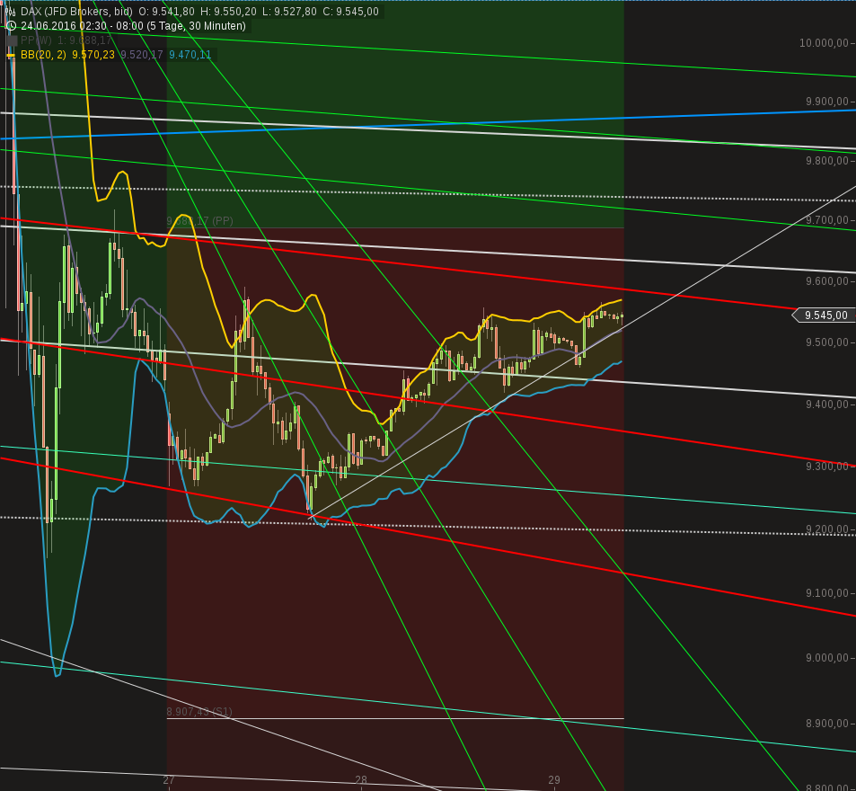 chart-29062016-0814-dax.png