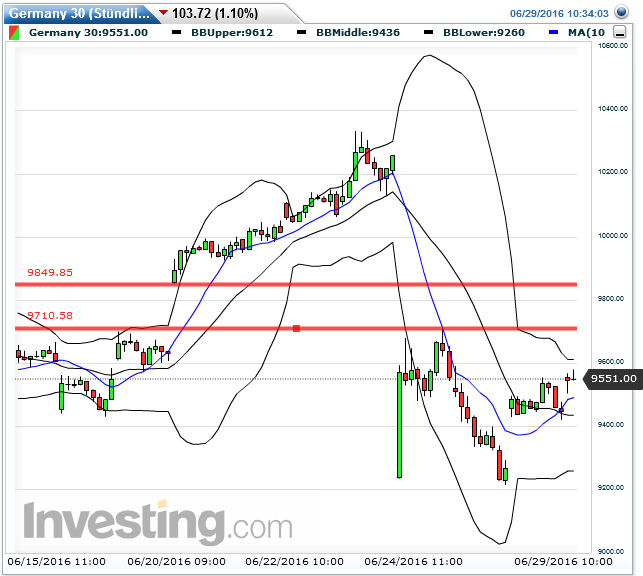 dax_60er_2016-06-29a.png