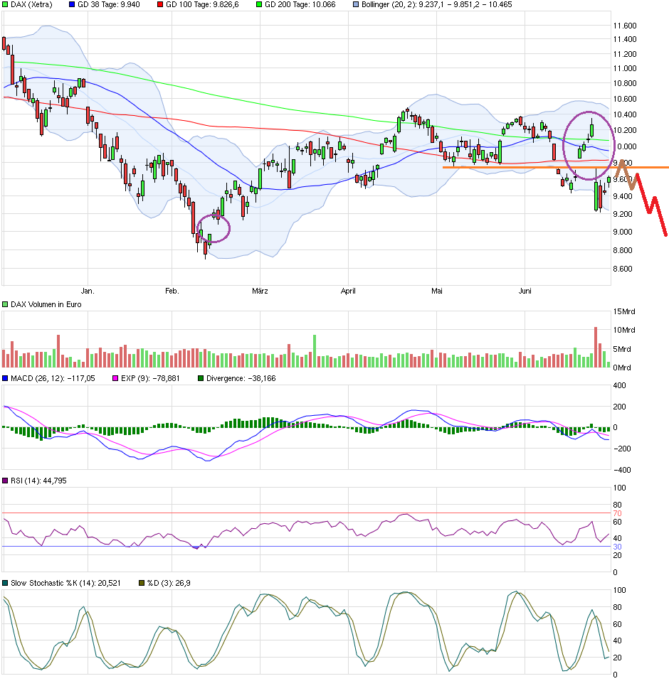 chart_halfyear_dax.png