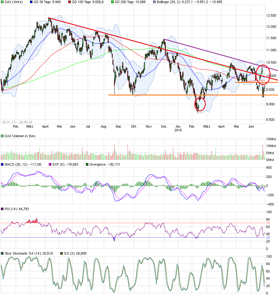 chart_free_dax.png