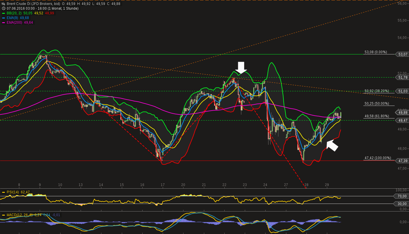 chart-29062016-1617-brent_crude_l.png