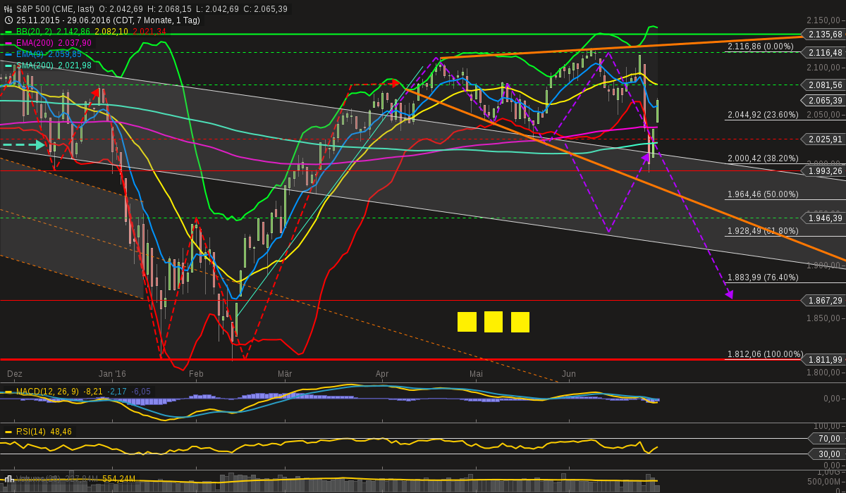 chart-29062016-1952-sp_.png