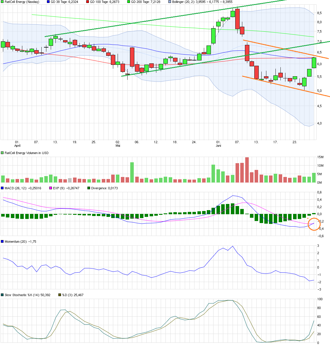 chart_quarter_fuelcellenergy.png