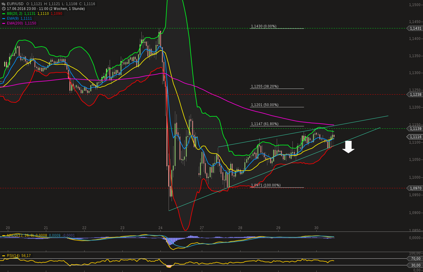 chart-30062016-1103-eurusd.png