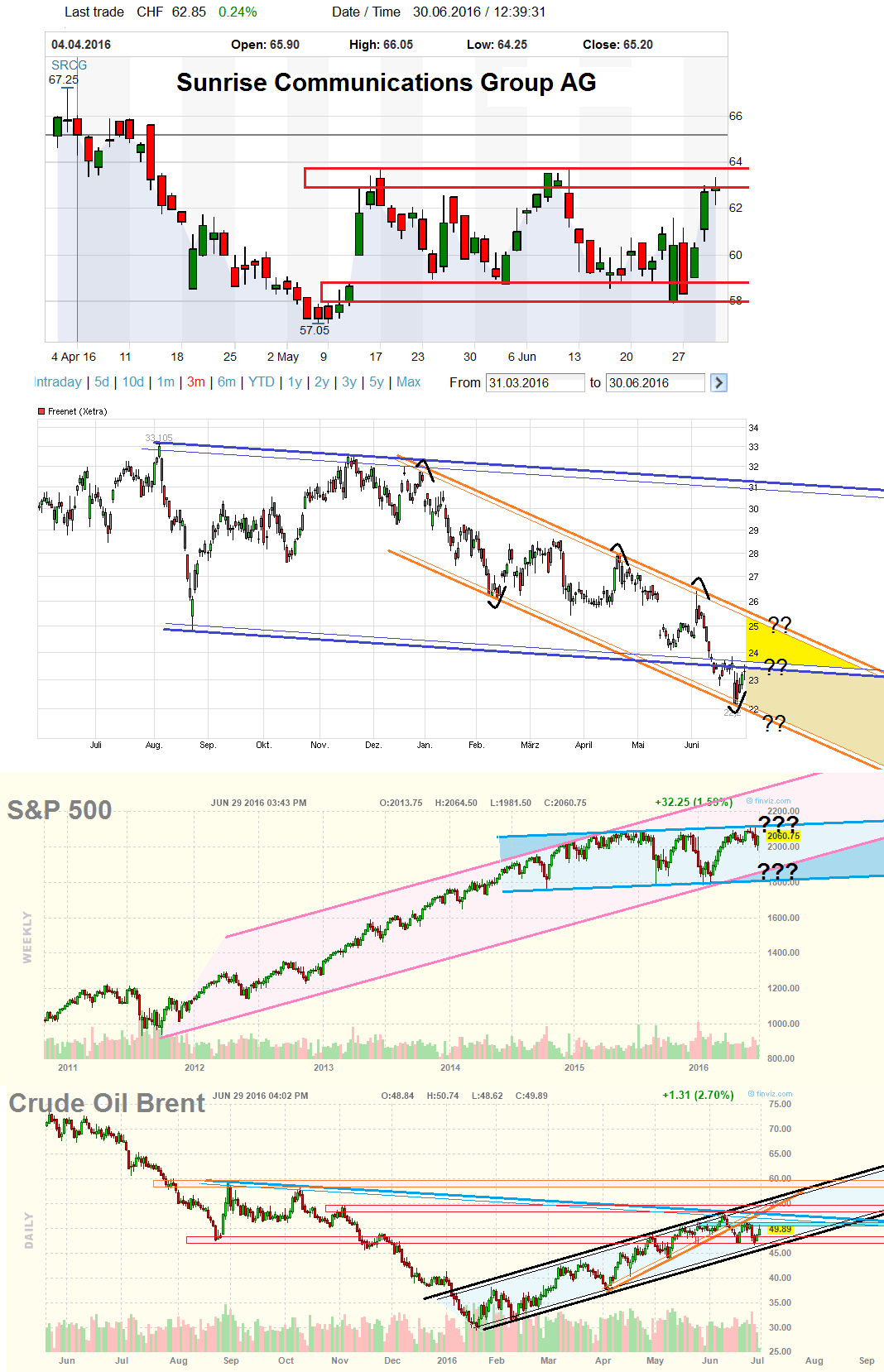 spx_brent_fnt_sunrise.png