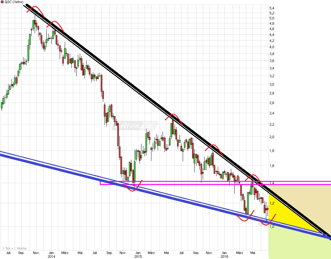 chart_3years_qsc.png