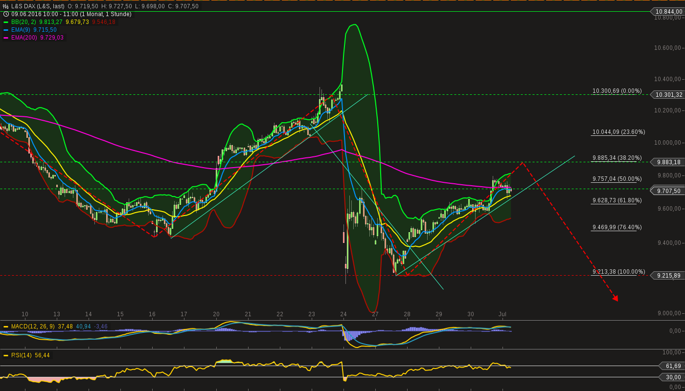 chart-01072016-1117-ls_dax.png