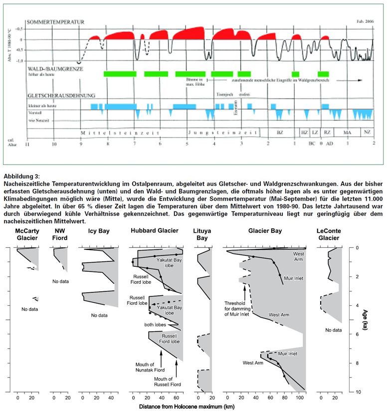 gletscher-entwicklung.jpg
