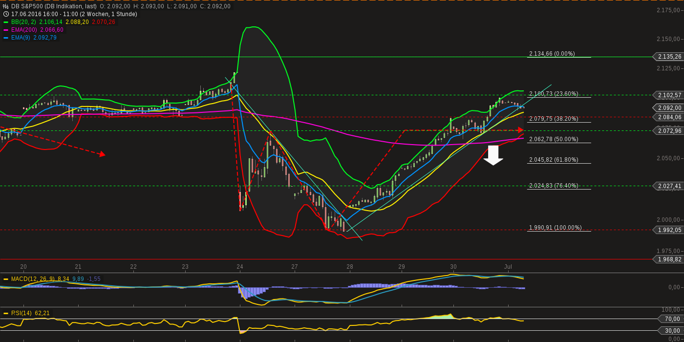 chart-01072016-1129-db_sp.png