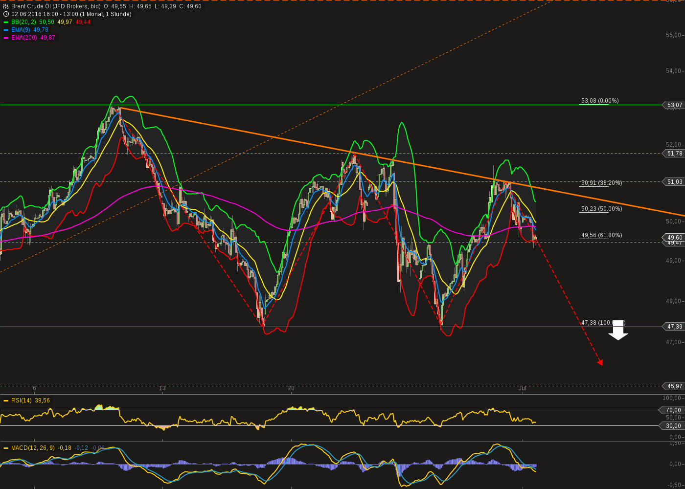 chart-01072016-1334-brent_crude_l.png