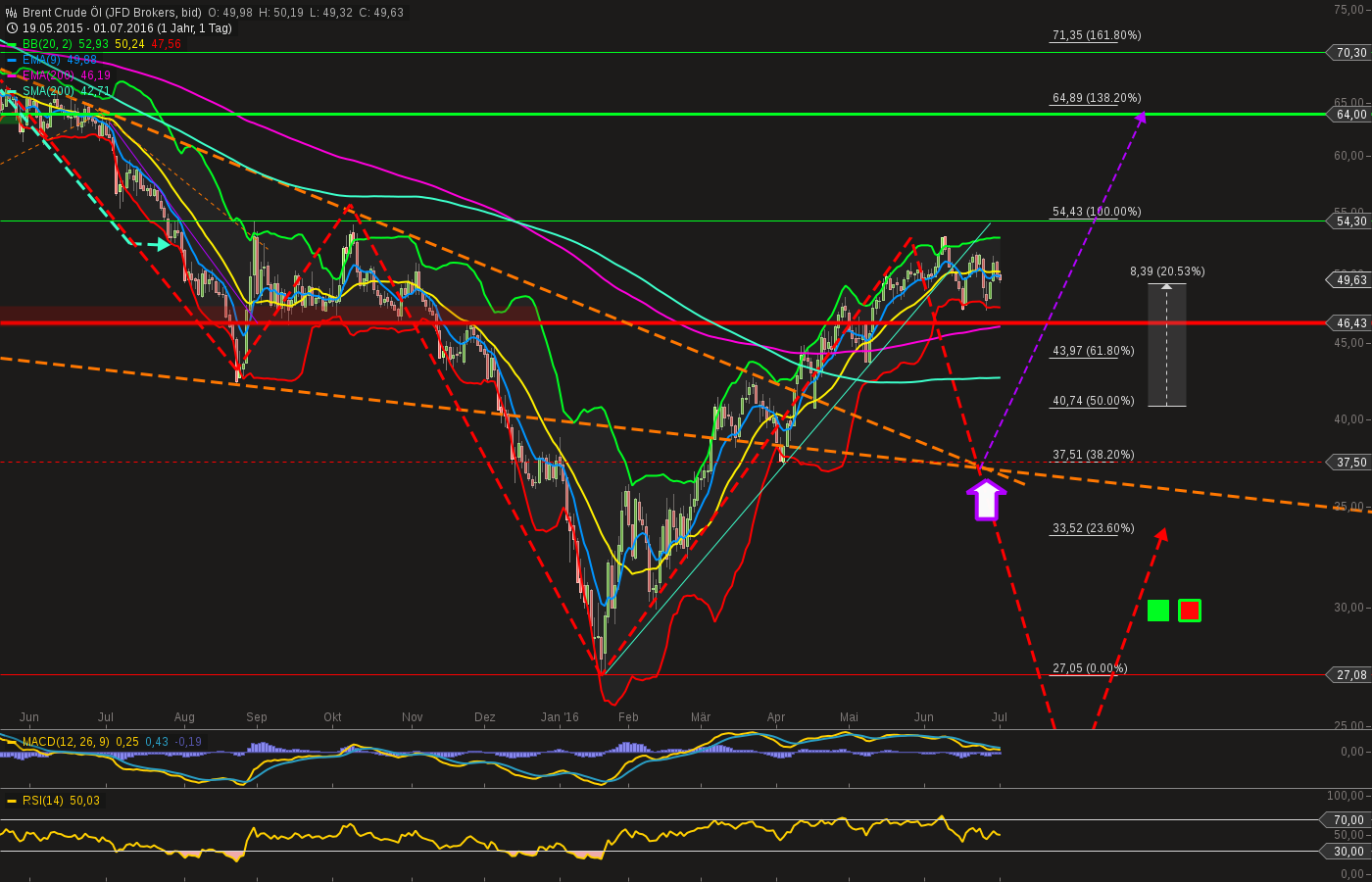 chart-01072016-1337-brent_crude_l.png