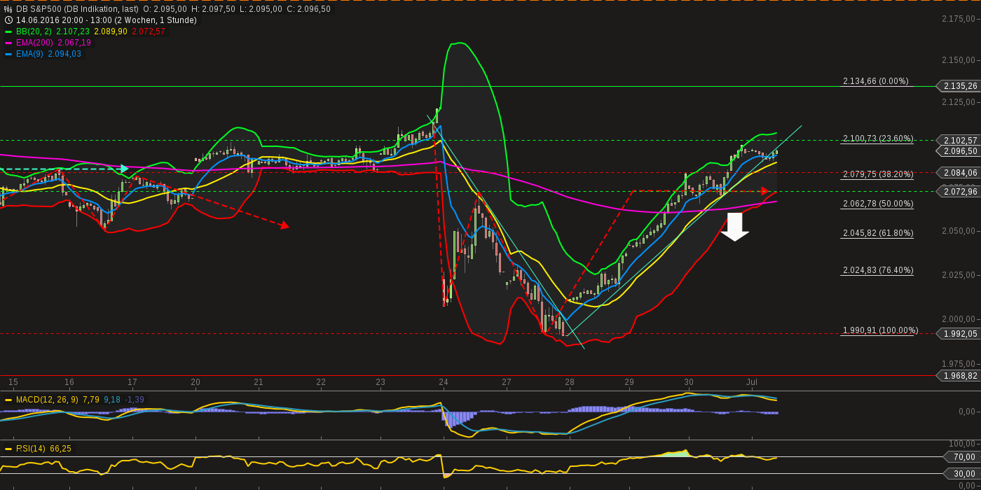 chart-01072016-1342-db_sp.png