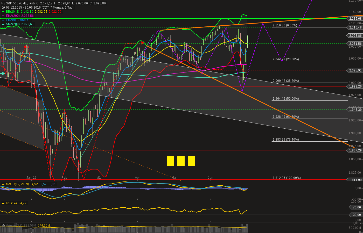 chart-01072016-1347-sp_.png