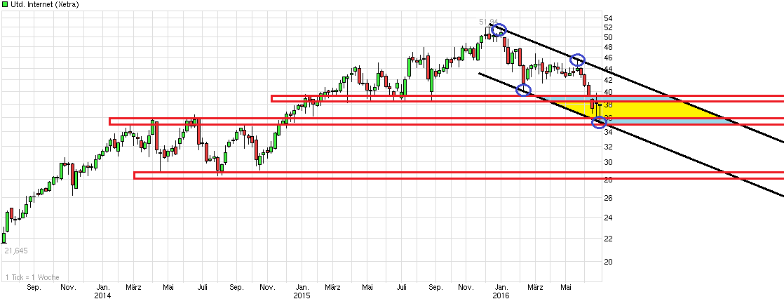 chart_3years_unitedinternet.png