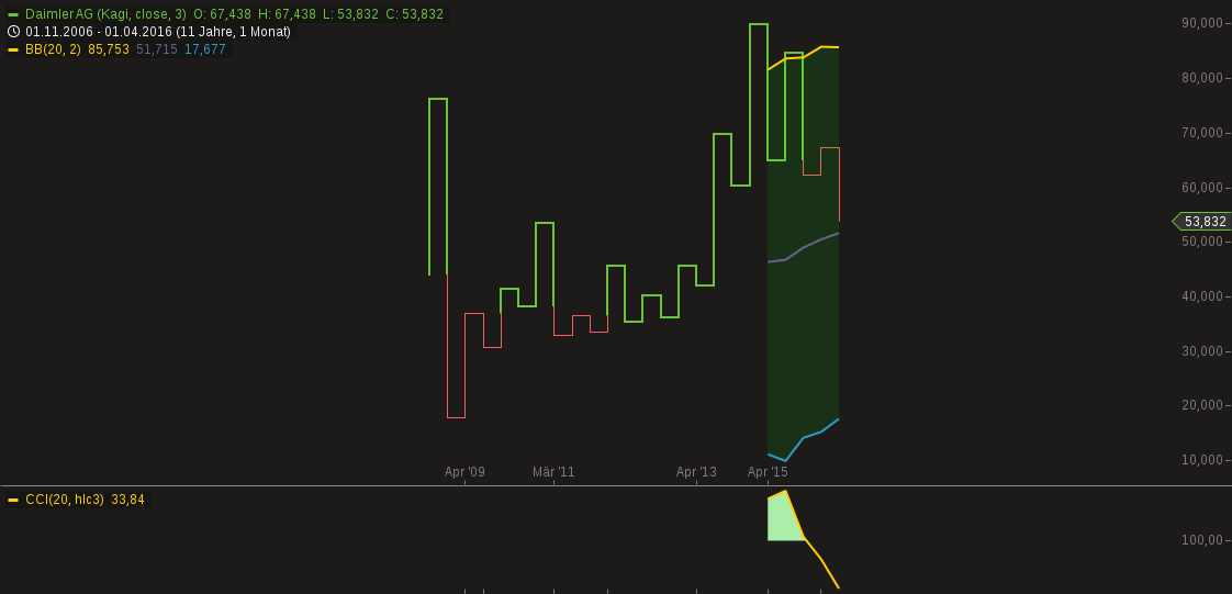 chart-01072016-1825-daimler_ag.png