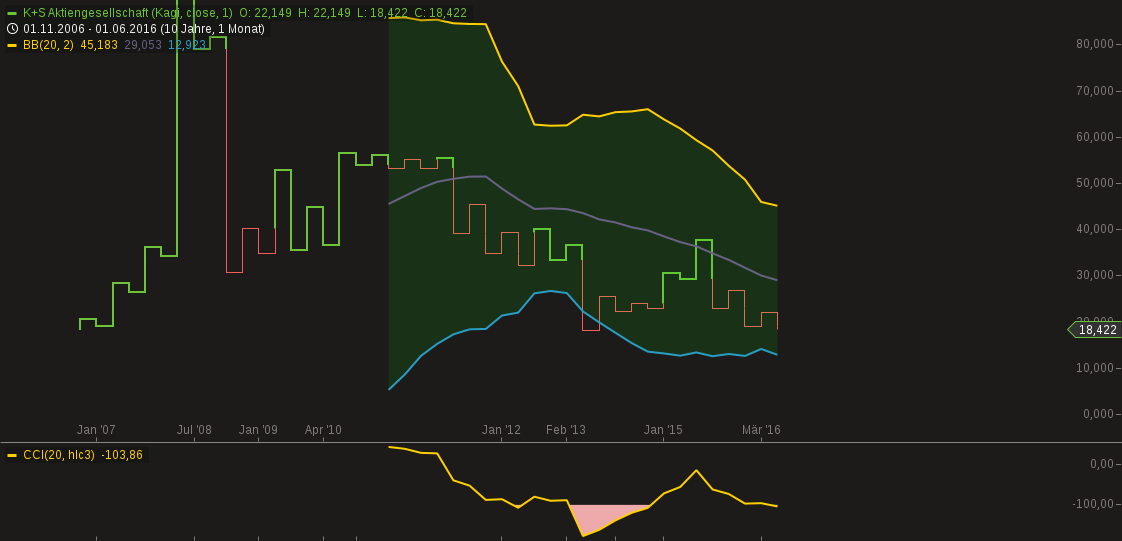 chart-04072016-1600-ks_aktiengesellschaft.png