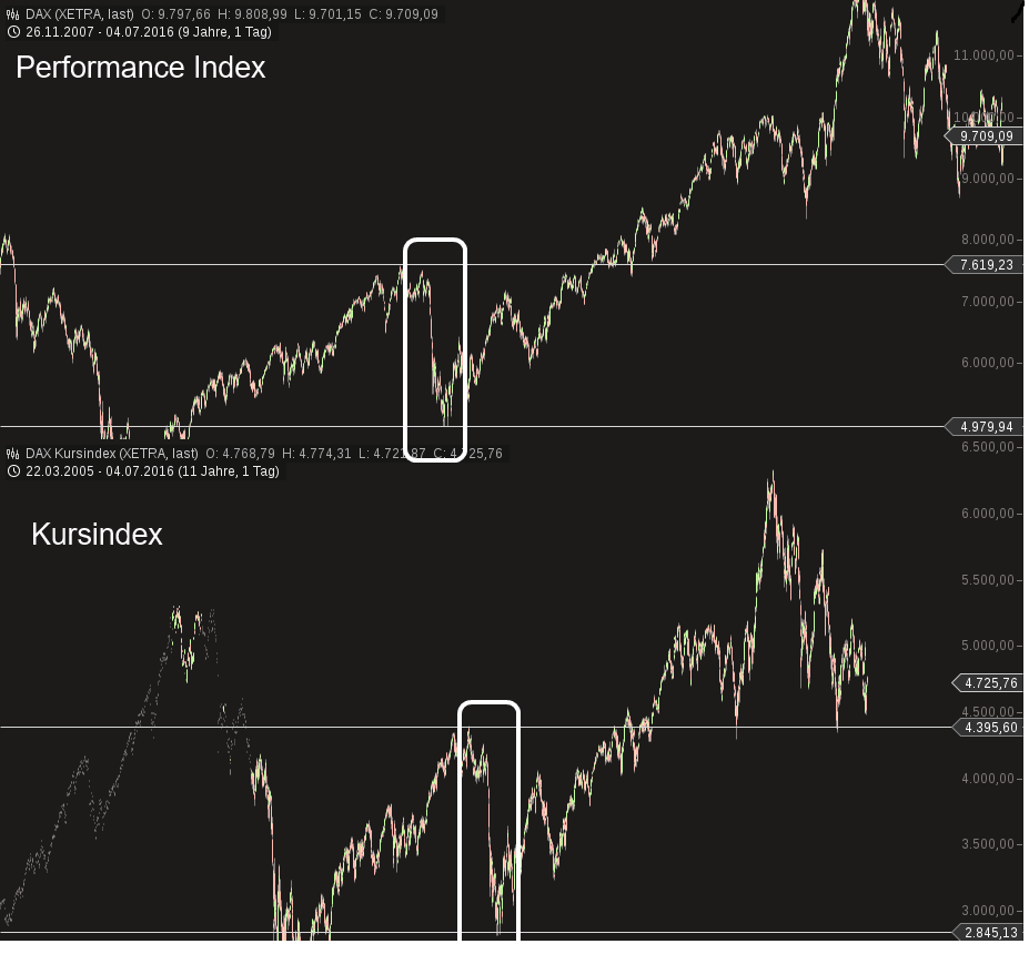 chart-04072016-2002-dax.png