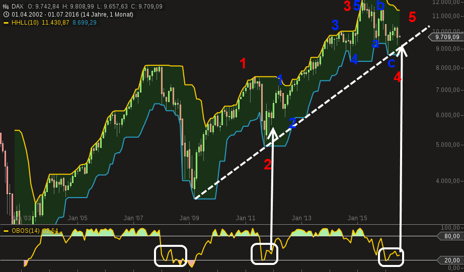 chart-04072016-2036-dax.png