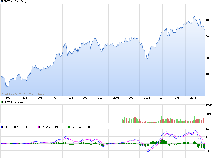 chart_all_bmwst.png