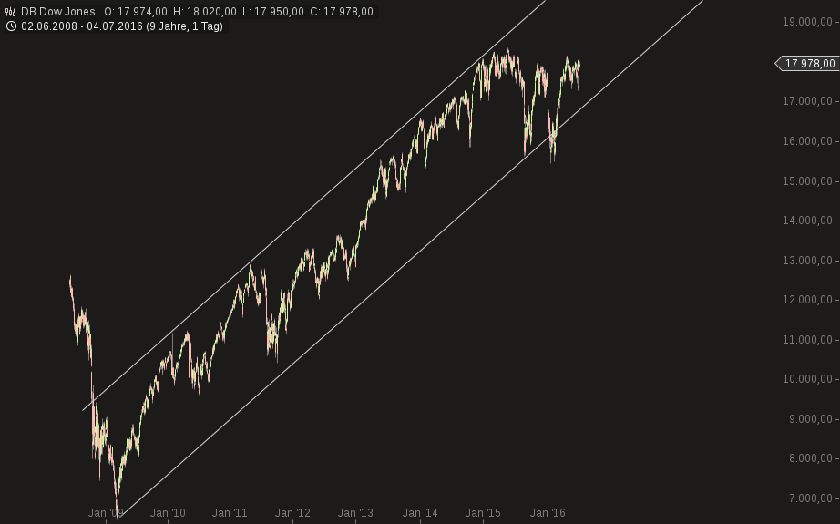 chart-04072016-2114-db_dow_jones.png