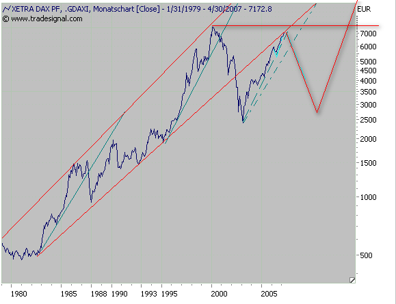 dax_long.gif