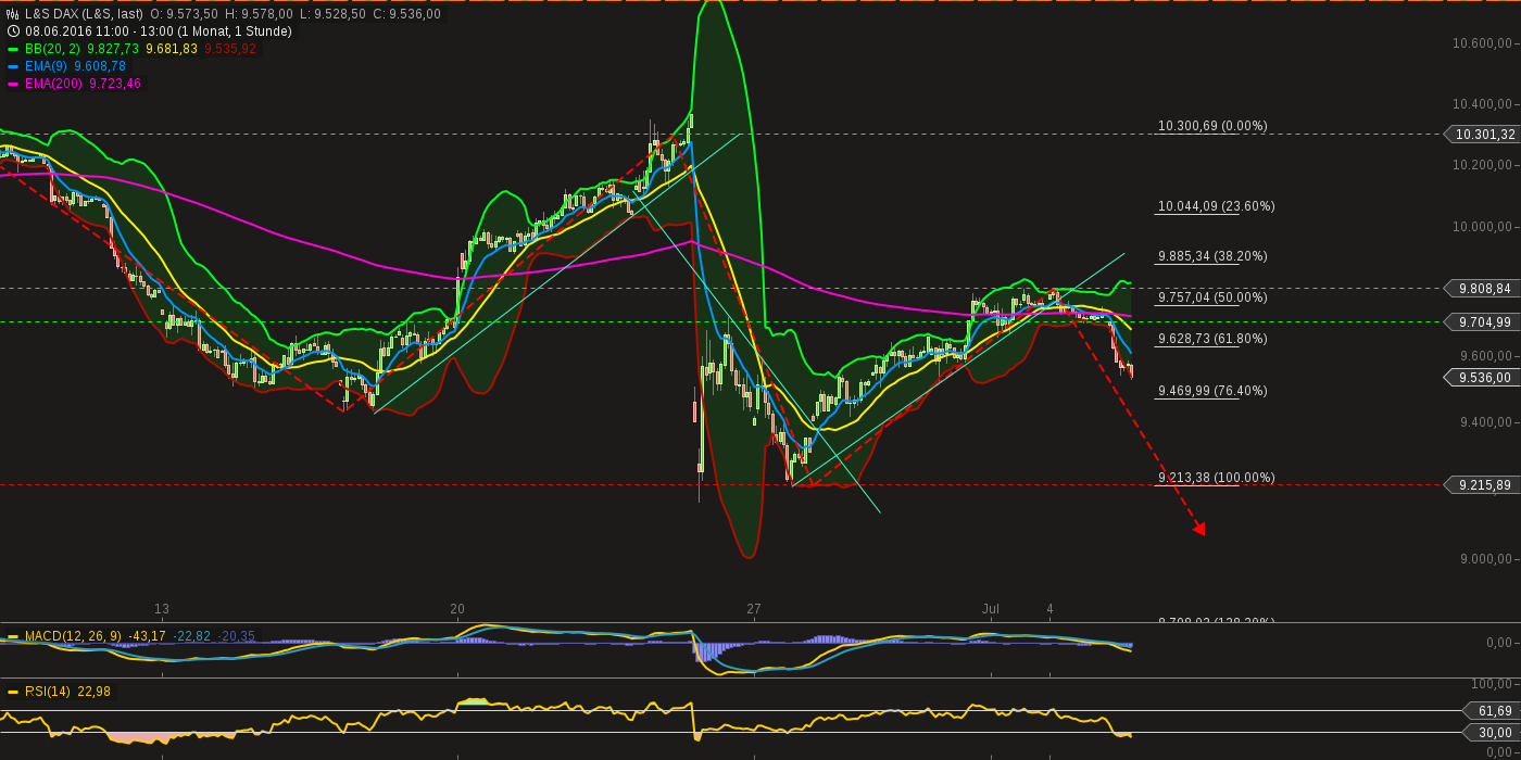 chart-05072016-1352-ls_dax.png