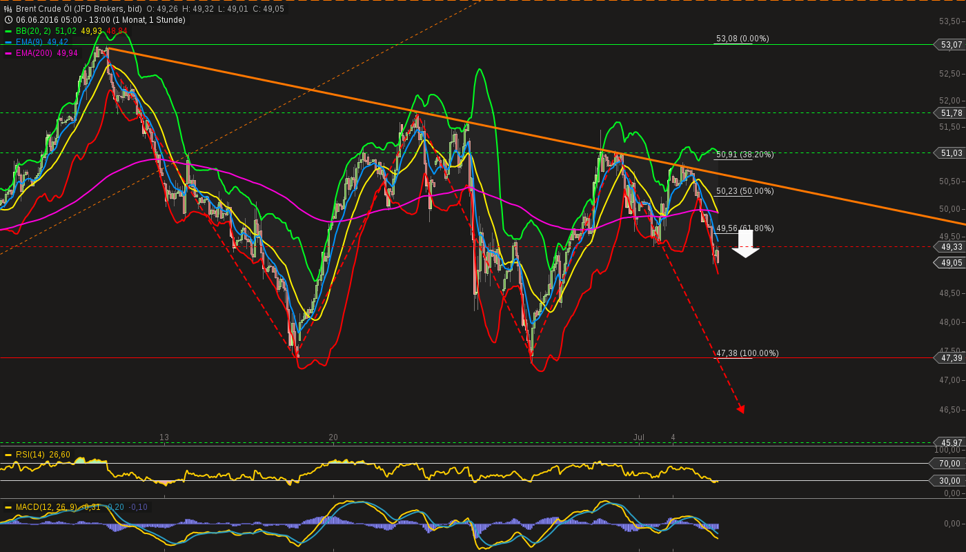 chart-05072016-1355-brent_crude_l.png