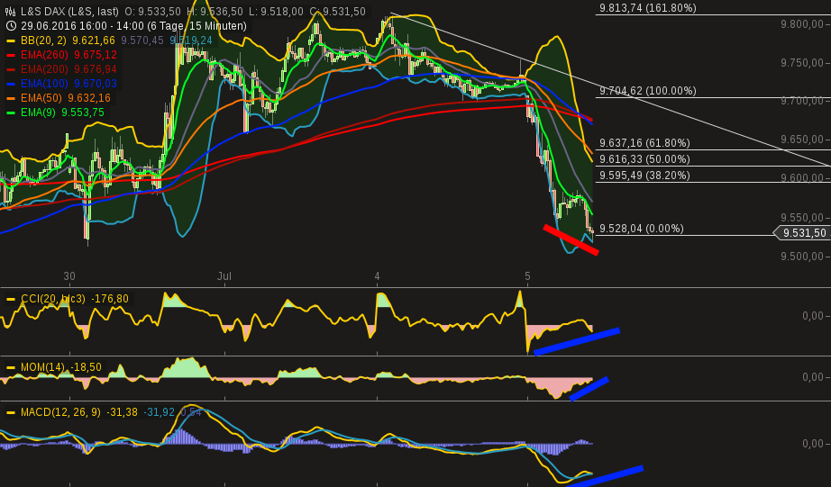 chart-05072016-1413-ls_dax.png