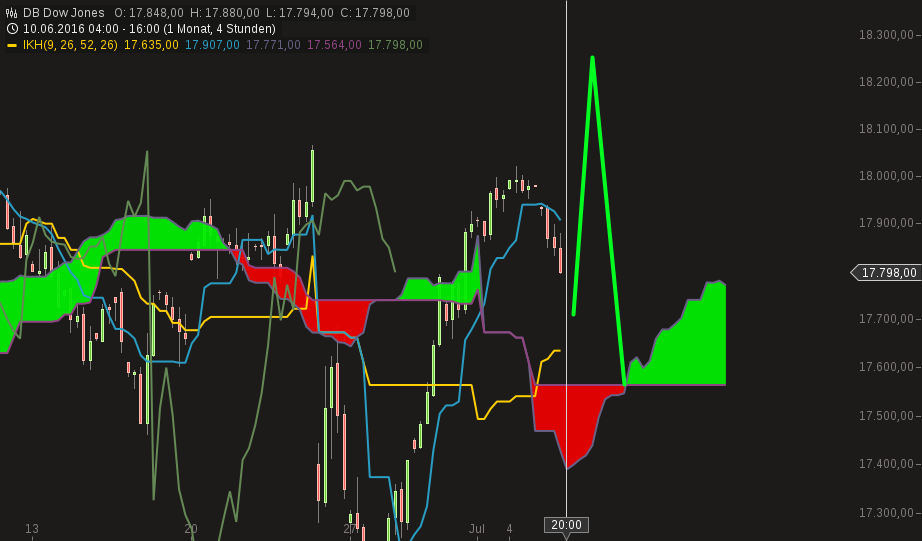 chart-05072016-1944-db_dow_jones.png