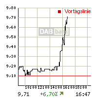 rtdetail_intrachart.gif