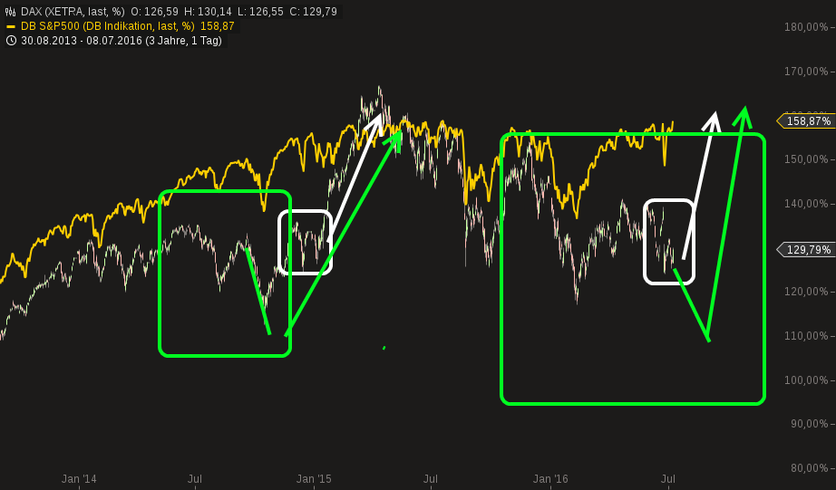 chart-09072016-1010-dax(1).png