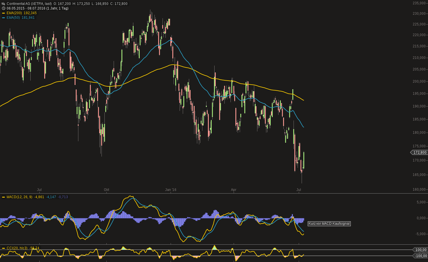 chart-09072016-1206-continental_ag.png