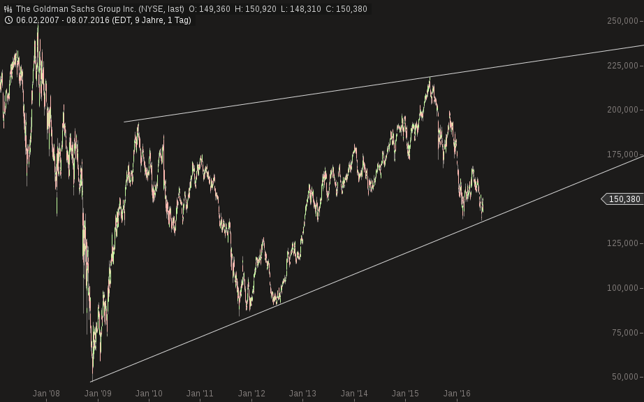 chart-10072016-1530-....png