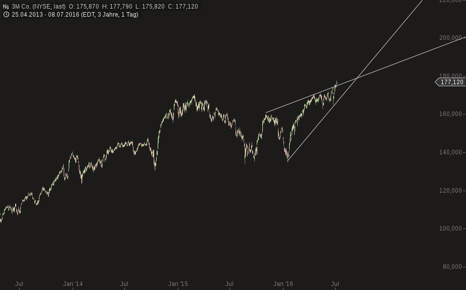 chart-10072016-1542-m_co.png