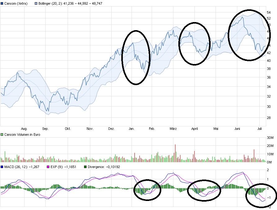 chart_cancom.jpg