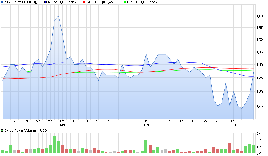 chart_quarter_ballardpower.png