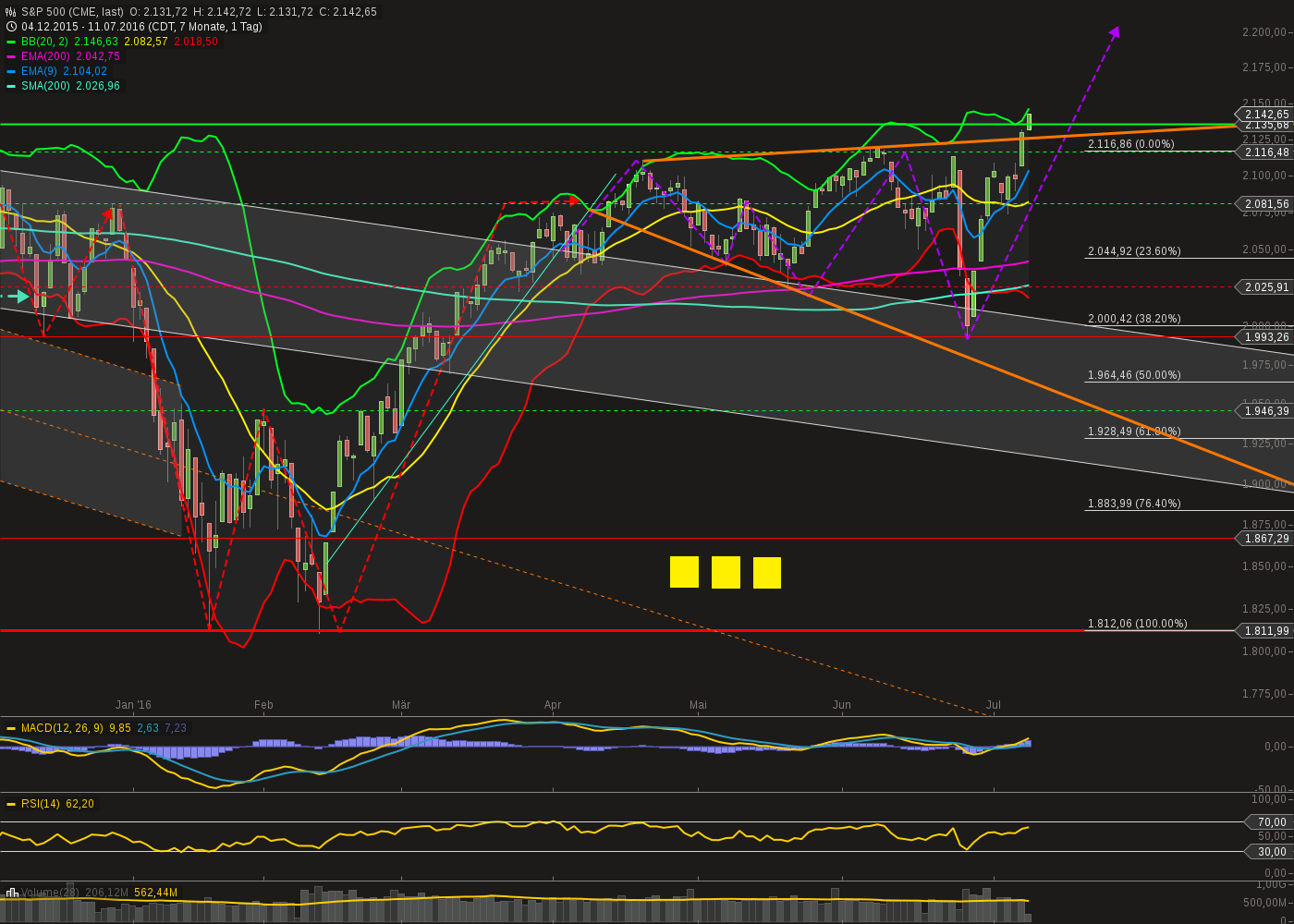 chart-11072016-1858-sp_.png