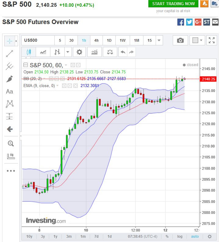 sp500_fut_60er_2016-07-12a.png