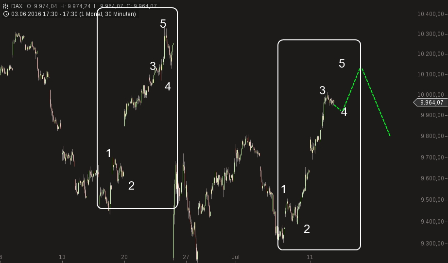 chart-12072016-2118-dax.png