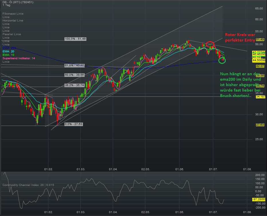 wti_daily_12.png