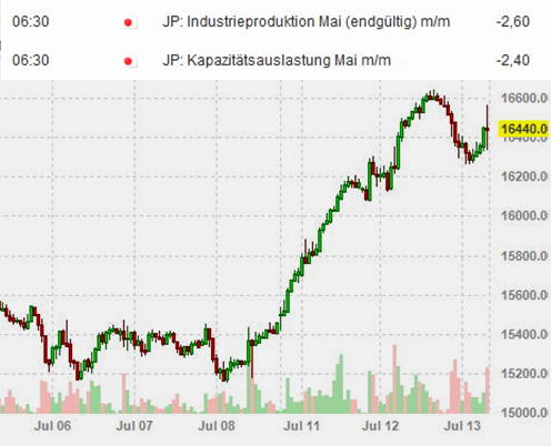 boerse_tokio.jpg