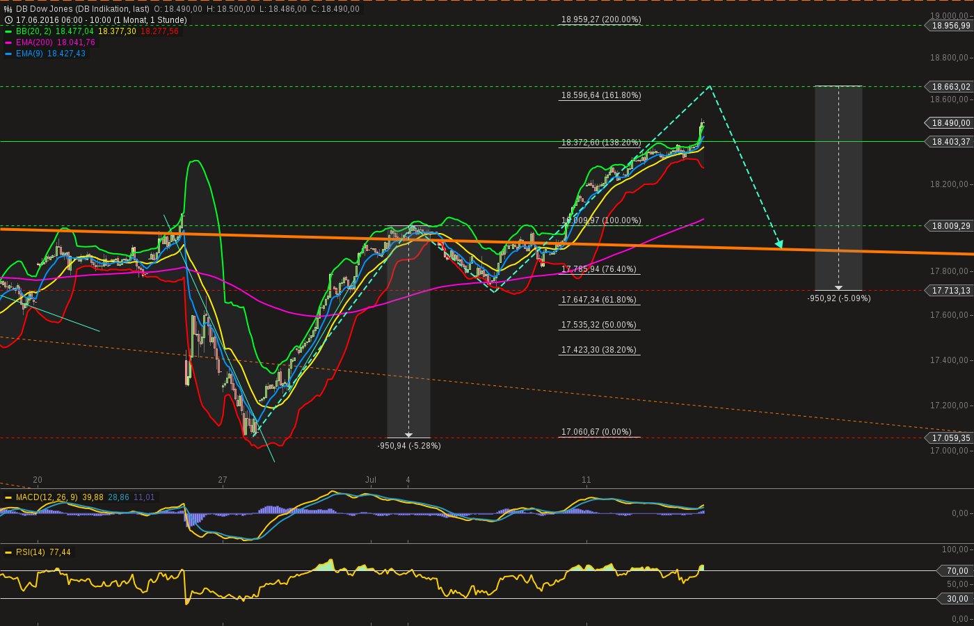 chart-14072016-1048-db_dow_jones.png