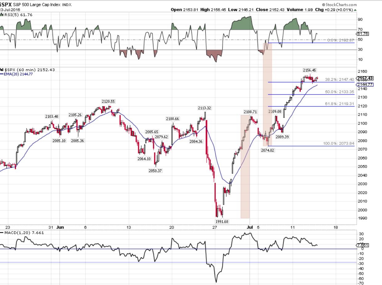 spx_target_2192.jpg