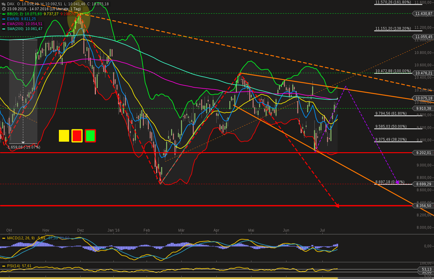 chart-14072016-1059-dax.png